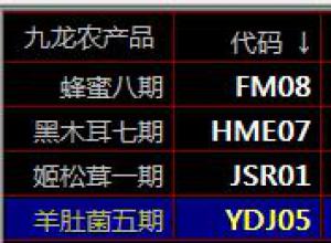 ʢͨ�ķ�����ũ��Ʒʢͨ�����ֻ��ϱ���Ʒ�ֻ�����������Ʒ���Ͽ�������