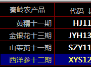 �����ϱ���Ʒʢͨ����ũ��Ʒ����ũ��Ʒʢͨ�ķ��ֻ������̽����µ�����