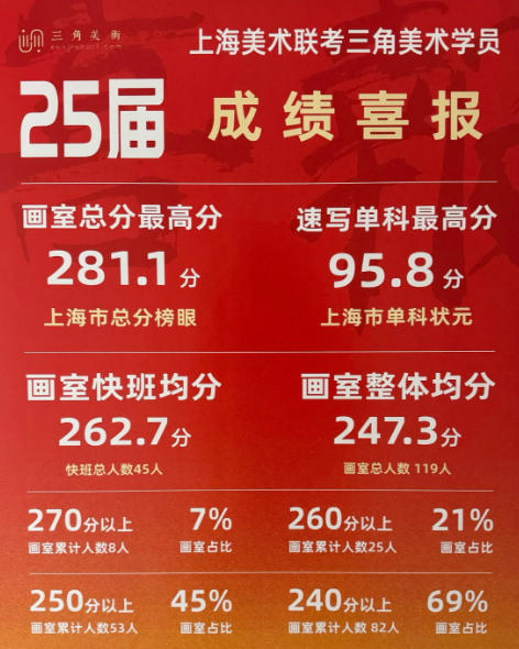 ����ѧ����������·���Ϻ��������� רҵ�����տ���ѵ